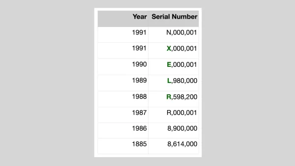 Rolex serial numbers explained – how to verify authenticity by serial number lookup